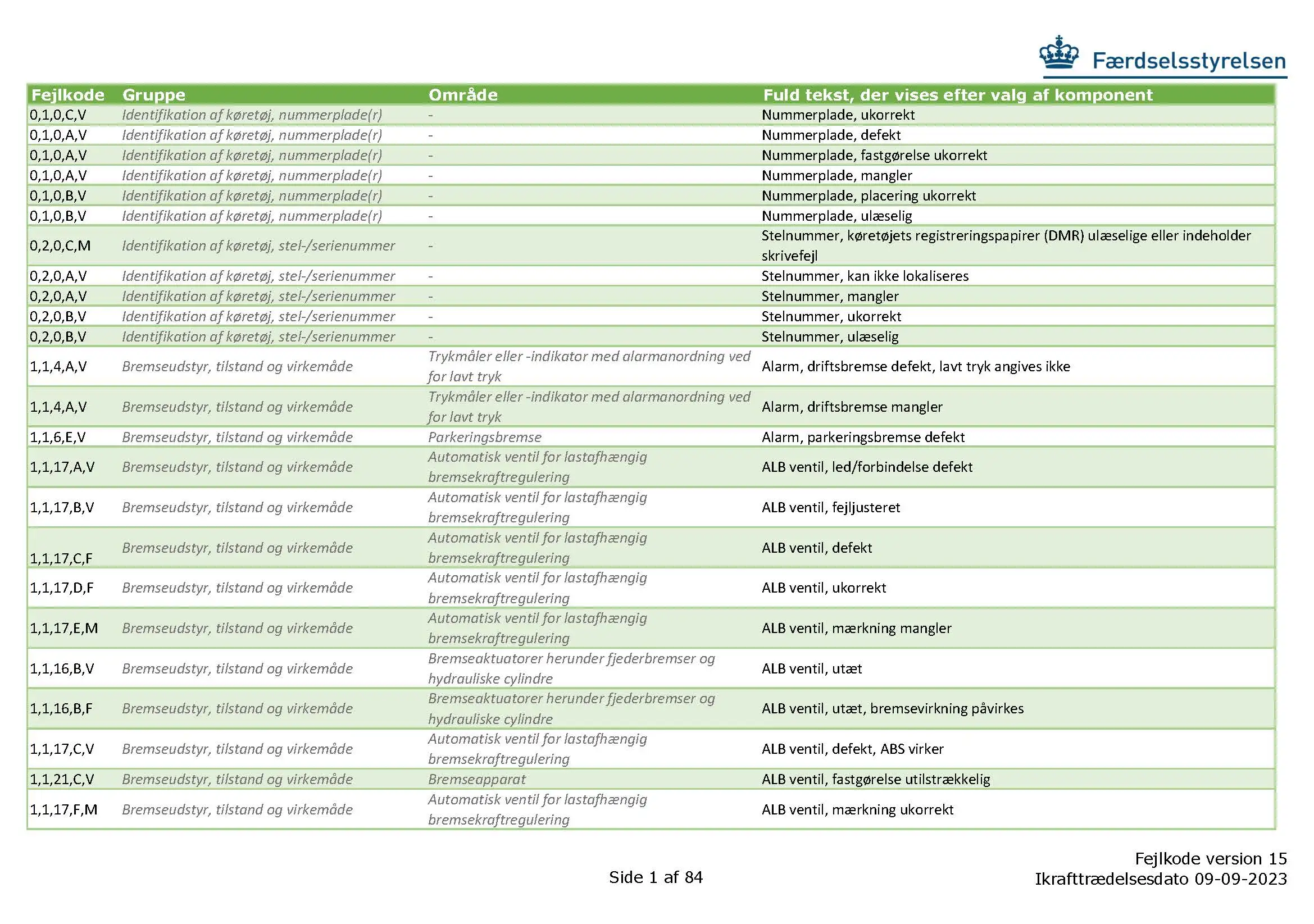 eSyn fejlkoder (version 15)